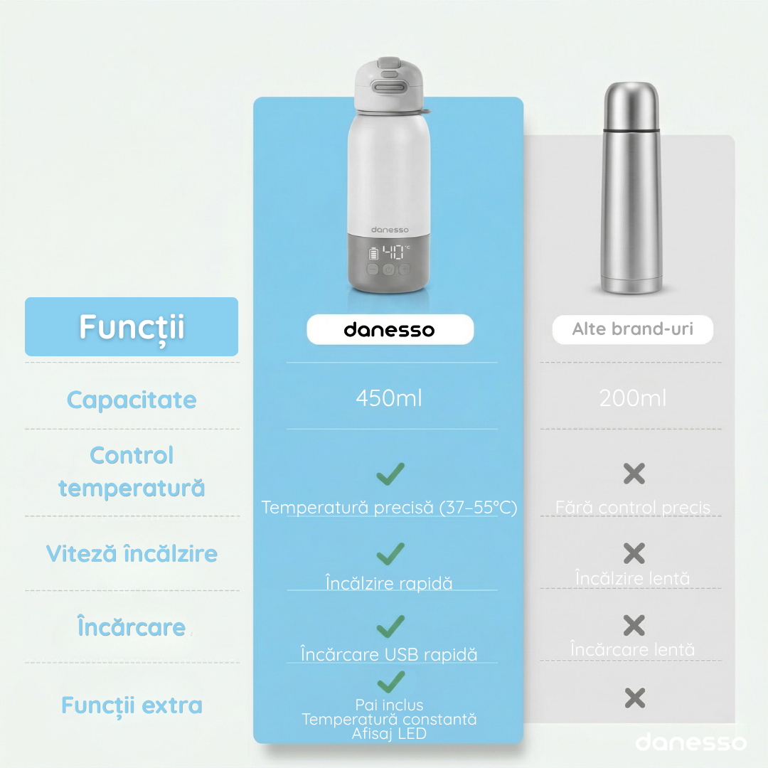 Termos electric pentru lapte bebe